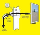 Direct Connector