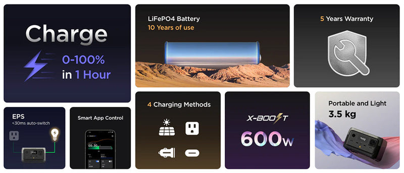 EcoFlow RIVER 2 Portable Power Station (OUT OF STOCK)