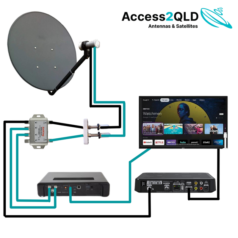 Access2QLD - Platinum Plus Portable Satellite Kit (Complete Package Vast Receiver + Foxtel)